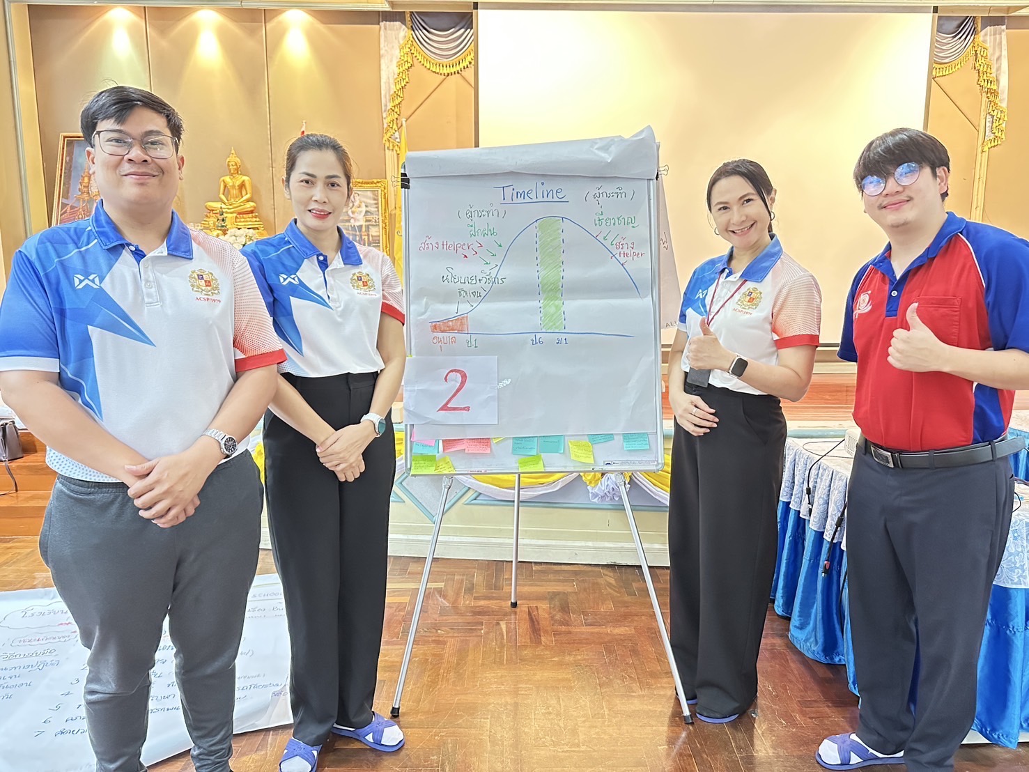 คณะครูฝ่ายปกครอง เข้ารับการอบรมเชิงปฏิบัติการ “การดูแลเด็กแบบองค์รวม” เพื่อจัดการพฤติกรรมการกลั่นแกล้งและรังแกในโรงเรียน ณ โรงพยาบาลยุวประสาทไวทโยปถัมภ์